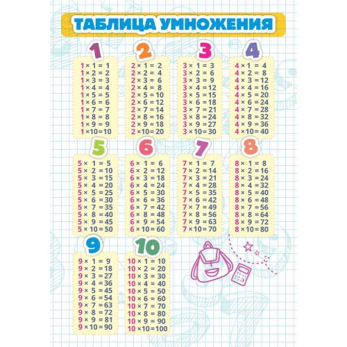 Карточка шпаргалка 148*210мм "Таблица Умножения" арт.6779